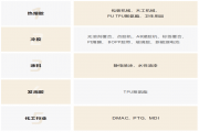 黄瓜视频黄色公司的熔体泵和黄瓜视频APP视频免费观看在木工胶行业应用